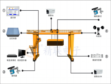 龍門(mén)吊監(jiān)控系統(tǒng)